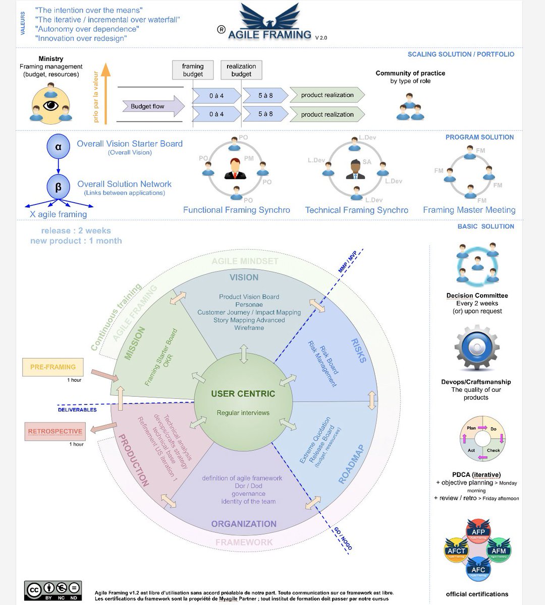 FramingAgile's tweet image. Welcome to Agile Framing Twitter 🥳 Follow all news on this framework for launching of product 100% lean-agile 👍 Follow us now #agile #agileframing #framingagile #inception #sprint0