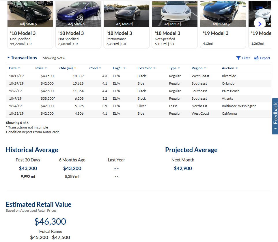 in production of the vehicles. But, I digress.... The M3 in question is perfect. No dings, no scratches, no curb rash - immaculately clean interior. It does have 32k miles, however. The cust says he wants $40k for the car. I look it up on MMR and get these results: