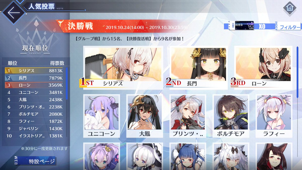 アズールレーン キャラランキング