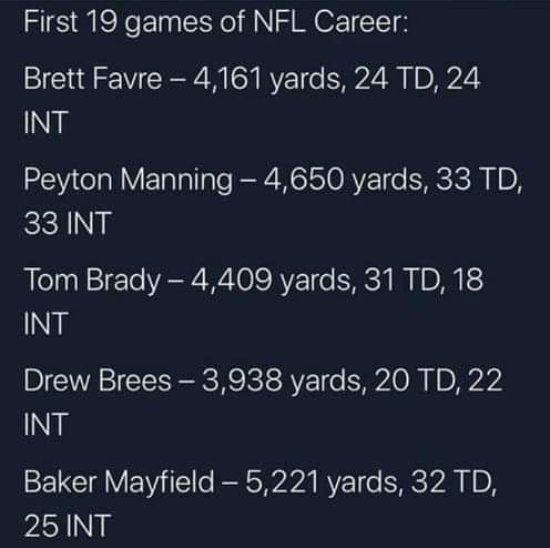 mattyirish_cle's tweet photo. Just throwing this out there for all the haters 🧡🏈 #SecondHalfStrong https://t.co/SvimS5dVvJ