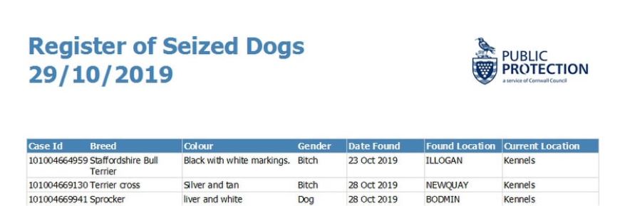List of #dogs held by our Dog Welfare and Enforcement Officers as of 29/10/19. Remember if a member of the public collects a stray dog they have a legal duty to notify the Council. Contact us on 0300 1234 212 if you find a stray dog or believe you are the owner of a dog listed