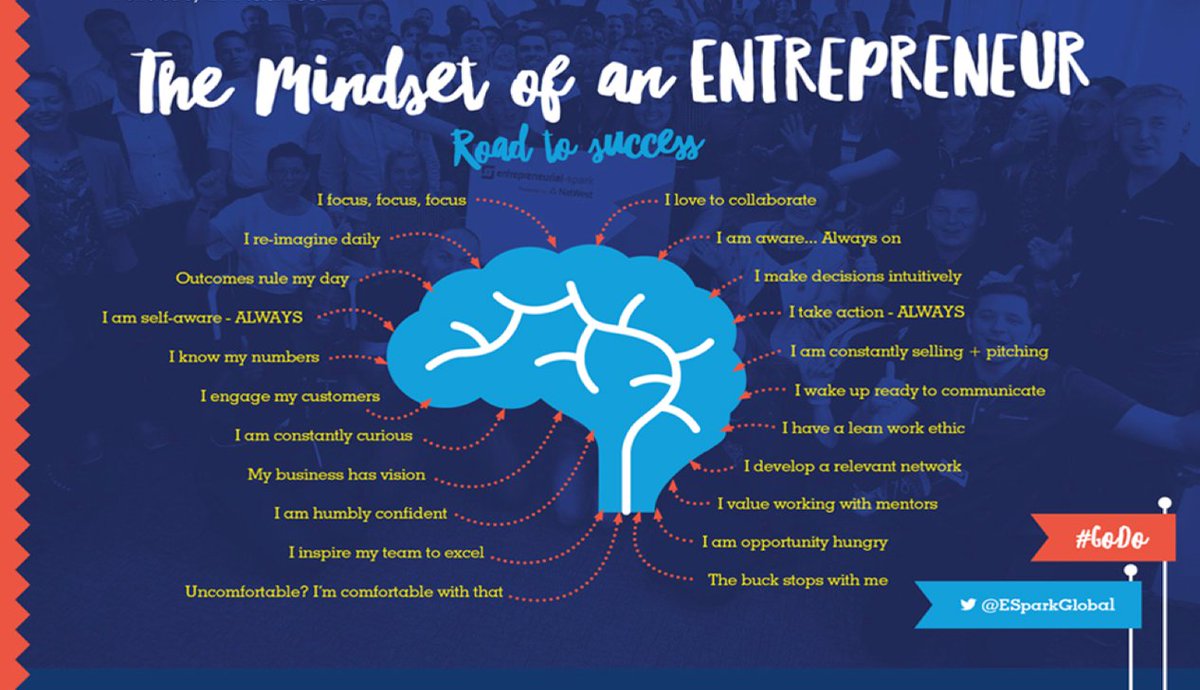 ESparkGlobal's tweet photo. @JacqBarendregt @AlexOsterwalder For sure! We studied thousands of entreprenuers to come up with our mindset and behaviours brain map. It maps all the characteristics you need to make an idea work.
#MindsetRevolution #GoDoGlobal https://t.co/894XR5EYqP