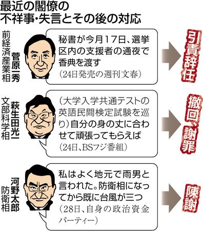 相済まない