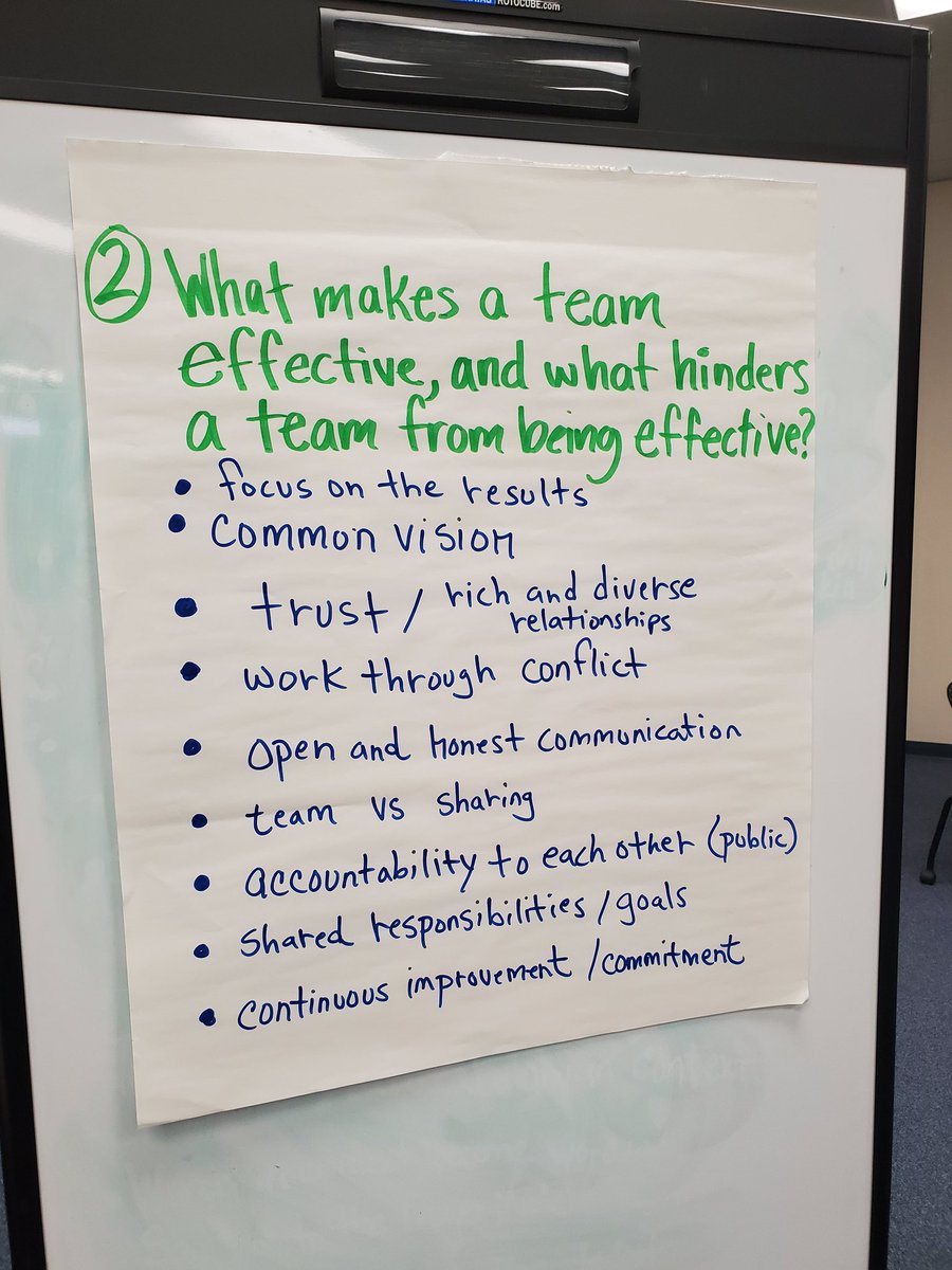 NTC training update. What's the meaning of TEAM? 
Teams: 
- Decide the strategies TOGETHER.
- Implement the plan as Planned.
- Seek additional support from other TEAM members. 
- Report back findings (successes/losses).  
-Commit to the TEAM
@FWISDCurriculum <a href="/Berty924/">Berty Magaña</a> <a href="/ErinM_12/">Erin Montgomery</a>