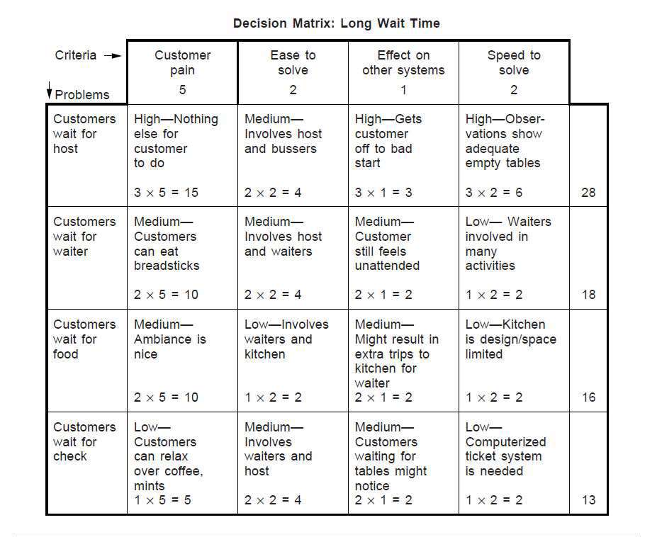 ASQ's tweet image. When should quality professionals turn to a #DecisionMatrix?
1) When one improvement opportunity must be selected
2) When only one solution can be implemented
3) When only one new product can be developed  
Learn more: asq.org/quality-resour…