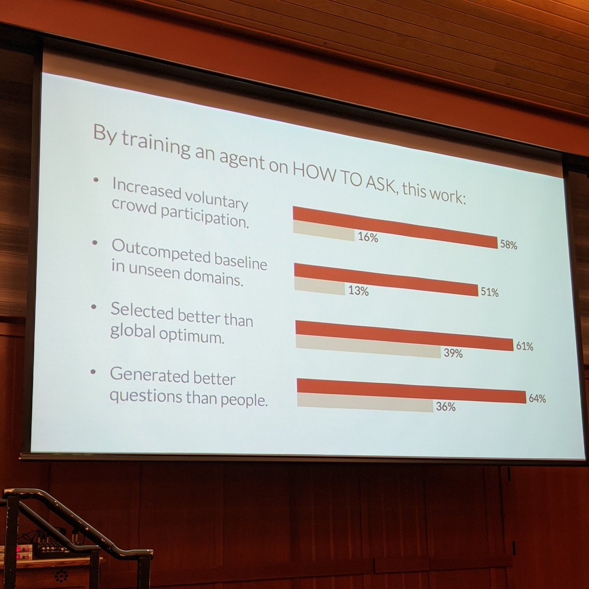 laroyo's tweet image. &quot;AI-based Request Augmentation to Increase Crowdsourcing Participation&quot;Junwon Park, Ranjay Krishna, Pranav Khadpe, Li Fei-Fei and Michael Bernstein @hcomp_conf #HCOMP2019 @RealAAAI
