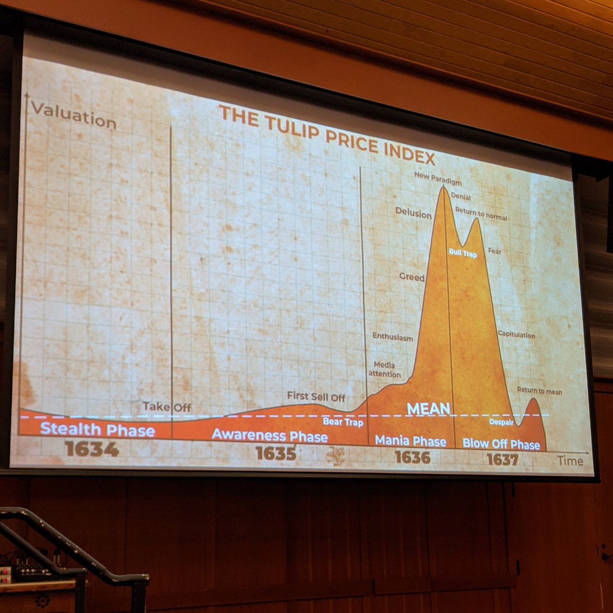 laroyo's tweet image. Large-Scale Study of the &quot;Wisdom of Crowds&apos;&quot;
#BestPaper presented by Camelia Simoiu, Chiraag Sumanth, Alok Shankar and Sharad Goel #HCOMP2019 @hcomp_conf @RealAAAI