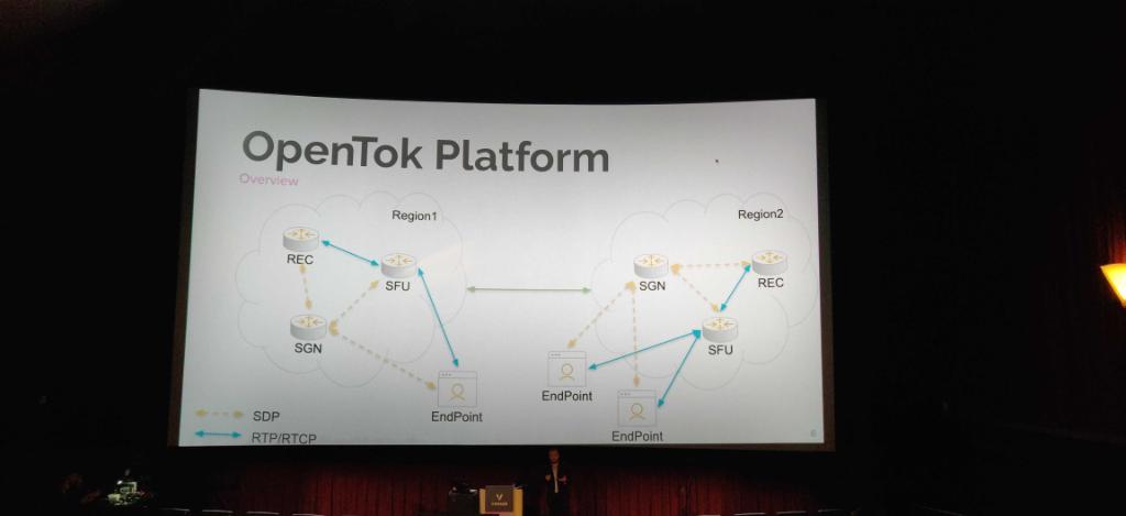 Explore the Nexmo OpenTok live video API, with its cutting-edge recording feature with Vamis Xhagjika.
Now you can build and scale a multi-datacenter, real-time video recording service. #VonageCampus #innovation #CX