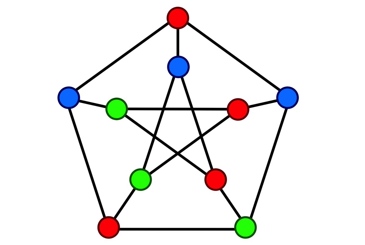 Some problems aren't as easy to solve. For example, graph coloring tries to find a way of coloring a graph with 𝑁 vertices using 𝑘 colors such that no two adjacent vertices have the same color. The fastest known algorithms for this run in "exponential time": O(2^𝑁) [6/n]