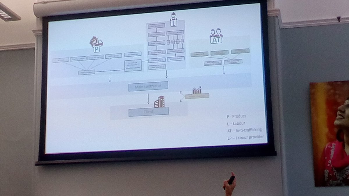 M_Niezna's tweet photo. Tamar Barkay from @TraffLab #CPMS19 on ‘Anti-Trafficking Chains’ - The basic supply chain is the product supply chain; hidden within it the labour supply chain. Recently, have a third ‘supply chain’ - the ‘Anti-trafficking supply chain’ https://t.co/8xxKrjTLkl