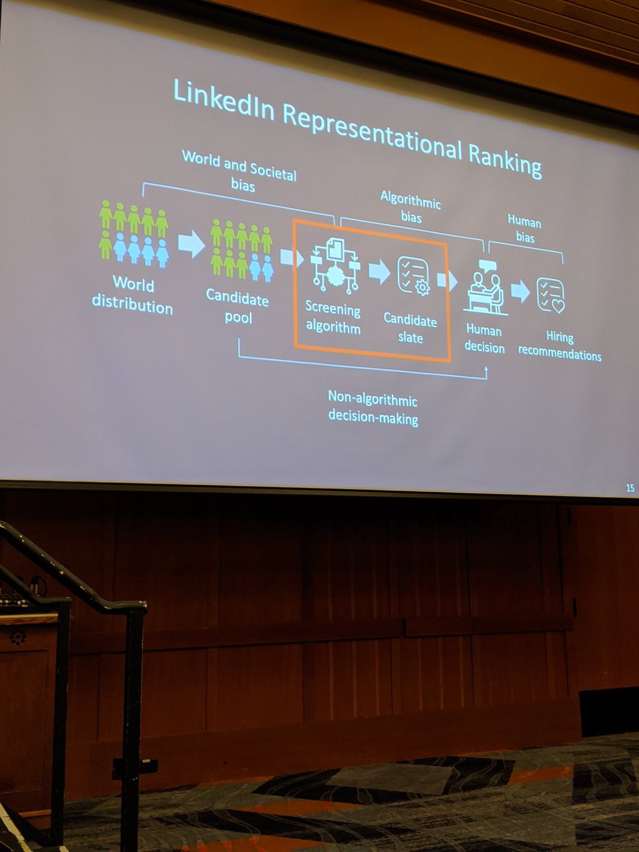 laroyo's tweet image. What You See is What You Get? The Impact of Representation Criteria on Human #Bias in #Hiring @MSFTResearch Andi Peng, @ecekamar @besanushi @koriinkpen @siddharthsuri #HCOMP2019 @hcomp_conf @RealAAAI