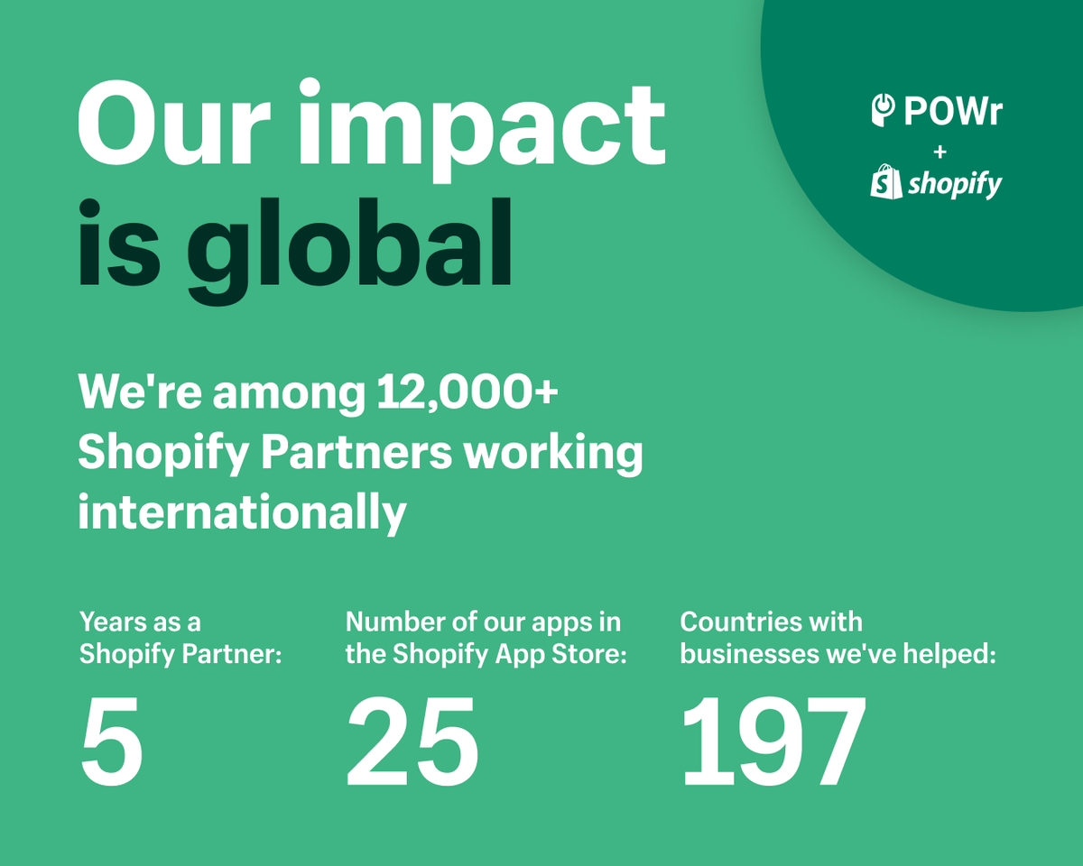 POWR_io's tweet photo. 5 years ago we set out to help merchants find success on @Shopify. Together with 12,000+ partners, we've contributed to major impacts on the 🌎economy.

Find out more in Shopify's Economic Impact Report: https://t.co/4sK438BgT3

#shopify #smallbusiness https://t.co/EJkStAl0Ov