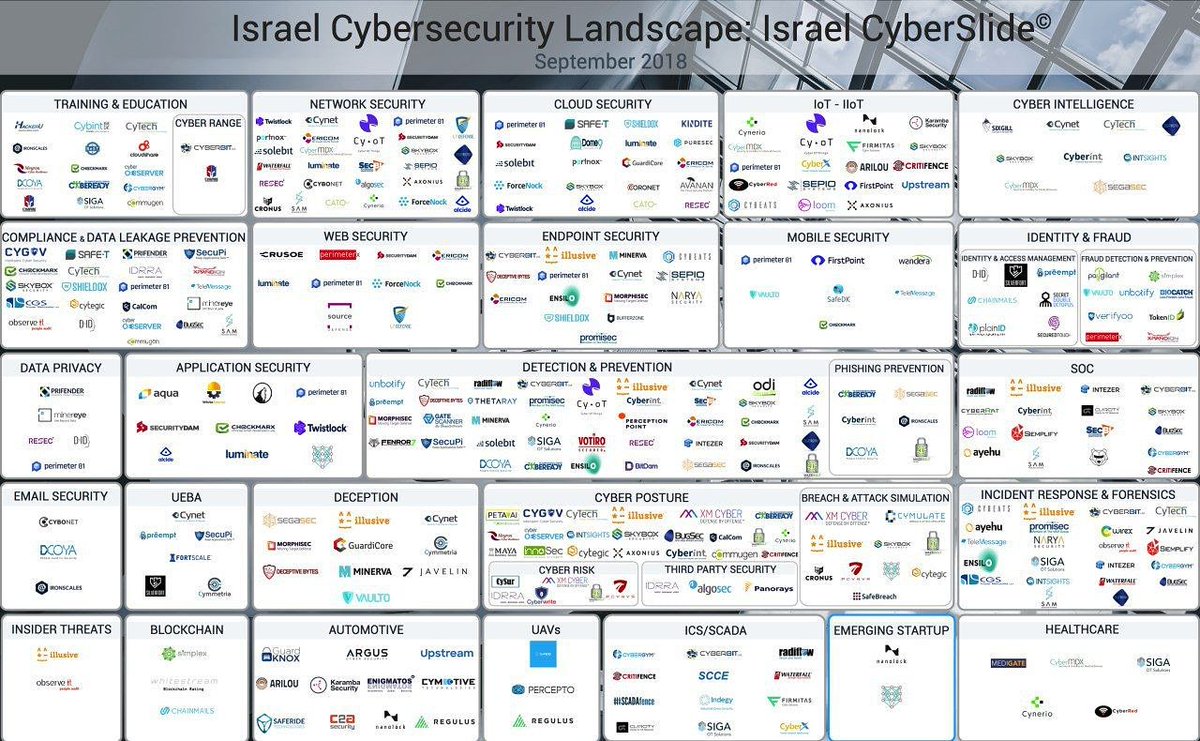 hacker_hezbolah's tweet image. .
شرکت های فعال سایبری رژیم منحوس اسراییل!
.
.
رژیم منحوس اسراییل با جذب سرمایه های انسانی و تکنولوژیکی از سراسر دنیا  و ایجاد نقش شتاب دهنده ای و حامی , در حال تبدیل شدن به شاه راه اطلاعاتی در این حوزه است. 
مسولان و دلسوزان حوزه امنیت و دفاع به فکر باشید..!!!
#اسراییل
#israel