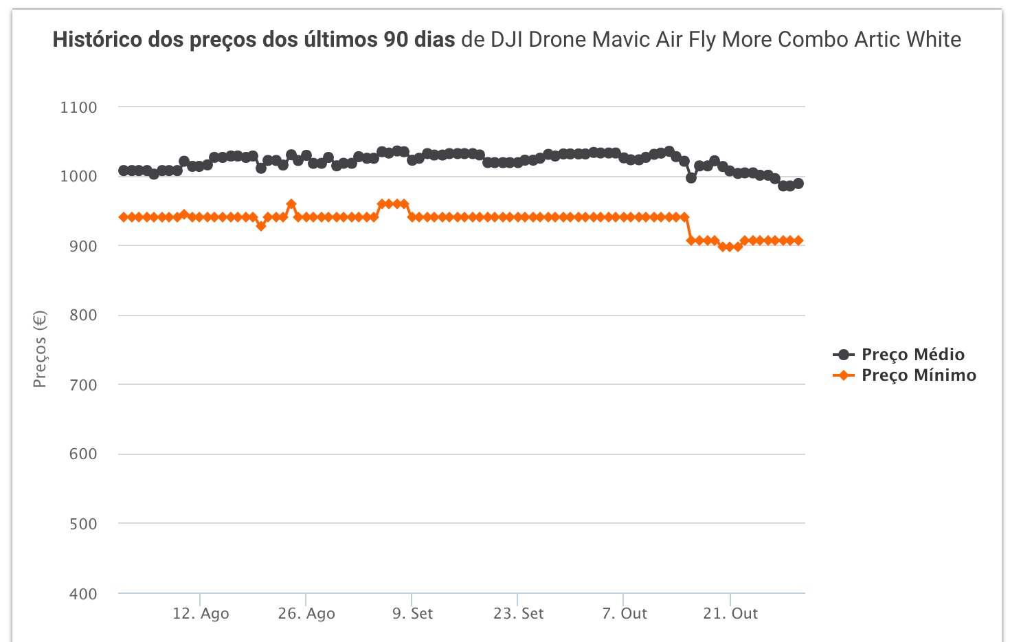 dji mavic air kuantokusta