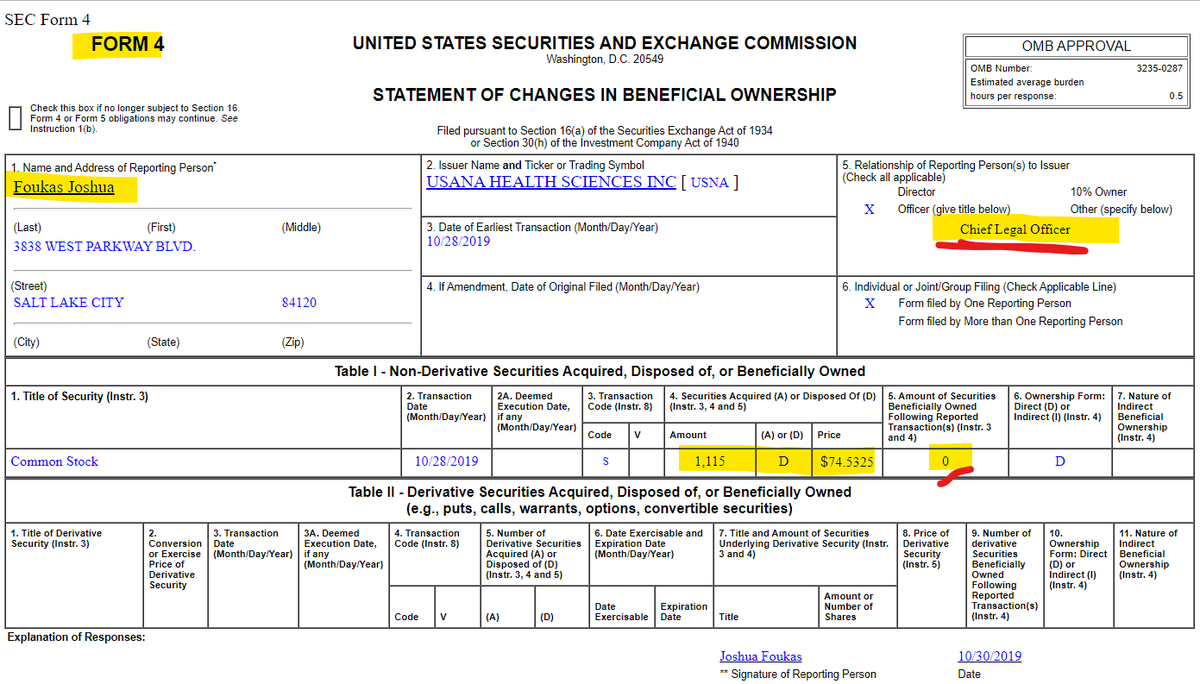 MLMMOS's tweet photo. $USNA Insider - Chief Legal Officer - sells ALL !!!!! #Something boiling ?? at the #NotNotPyramidScheme #MLM #SaltLakeCity #Utah / #Usana probably the purest pyramid scheme of the all, with more than 1 Associate per Customer / #Investigations #Regulators #Investors #StuckHolders https://t.co/mH5V1DBJcD