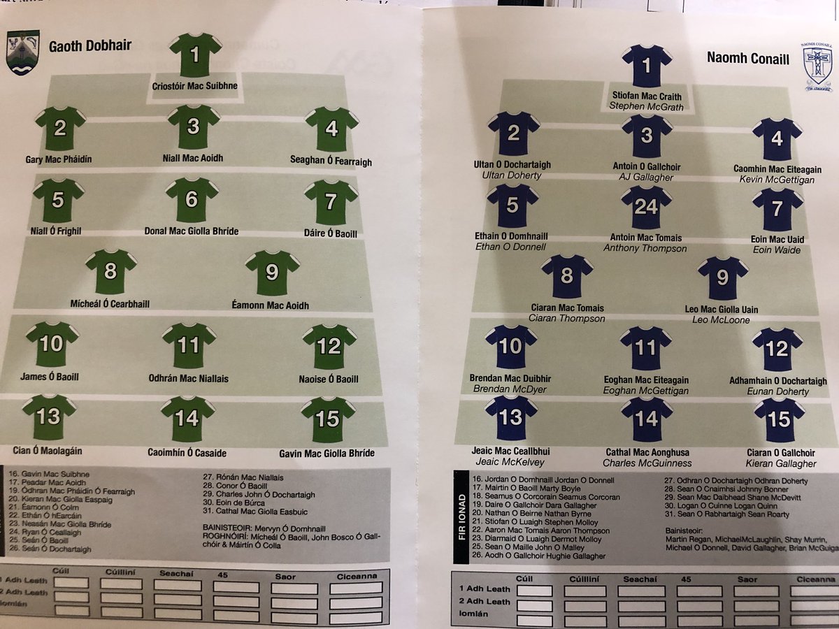 Damien O Donaill Na Foirne Anocht Gaothdobhairclg V Naomhconaillgaa Sportrnag