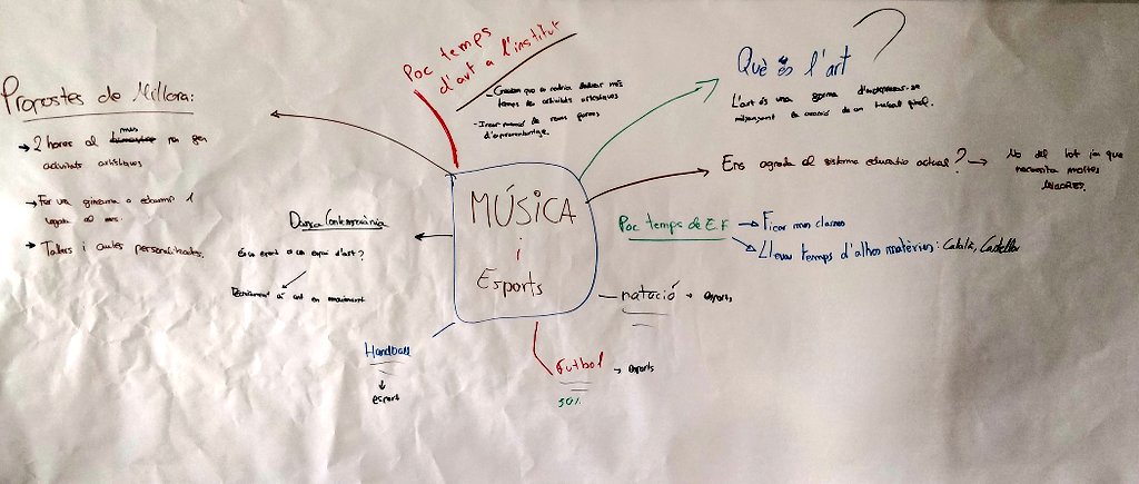 alesav81's tweet photo. 2.Programació de l'@EdCampTEbre  d'alumnat...

*Indicador. 
a) Nombre de somriures de l'alumnat @IE3dabril @insdertosa @INSDESPUIG  i Tecnificació
b) Ganes de tornar a trobar-se per compartir

*Autoavaluació docents. 
         Escoltem-los!! 👂👂 
         Tenen tant a dir!!🗣️🗣️ https://t.co/h2fwb2fBHR