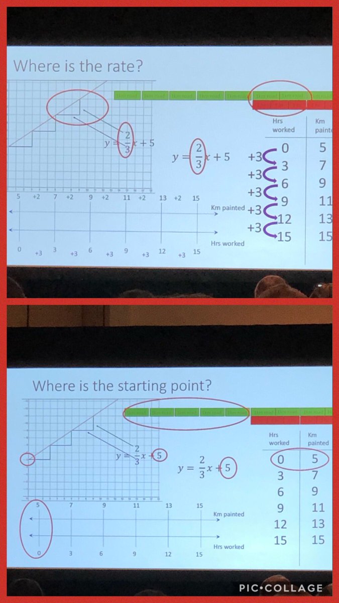 reachofteach's tweet image. Diving deeper to transfer knowledge. #VLMath @CorwinPress @conniehamilton  @azk12