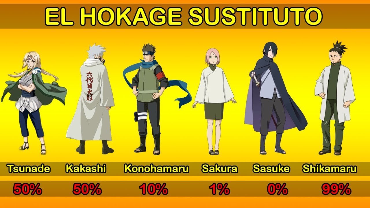 La Eleccion y Nombramiento de Todos los Hokages