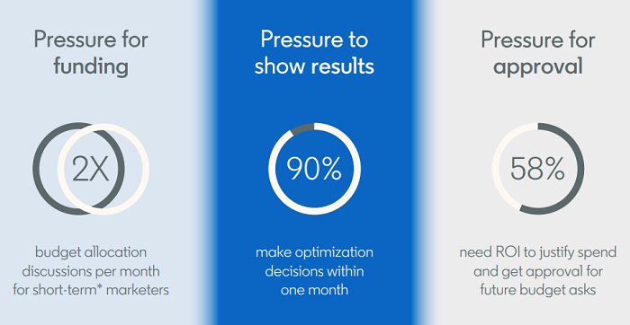 AnthonyRochand's tweet image. ↪#SocialMedia - Linkedin publie une nouvelle recherche sur les erreurs courantes commises dans la mesure du ROI social 📊 socialmediatoday.com/news/linkedin-… via @socialmedia2day