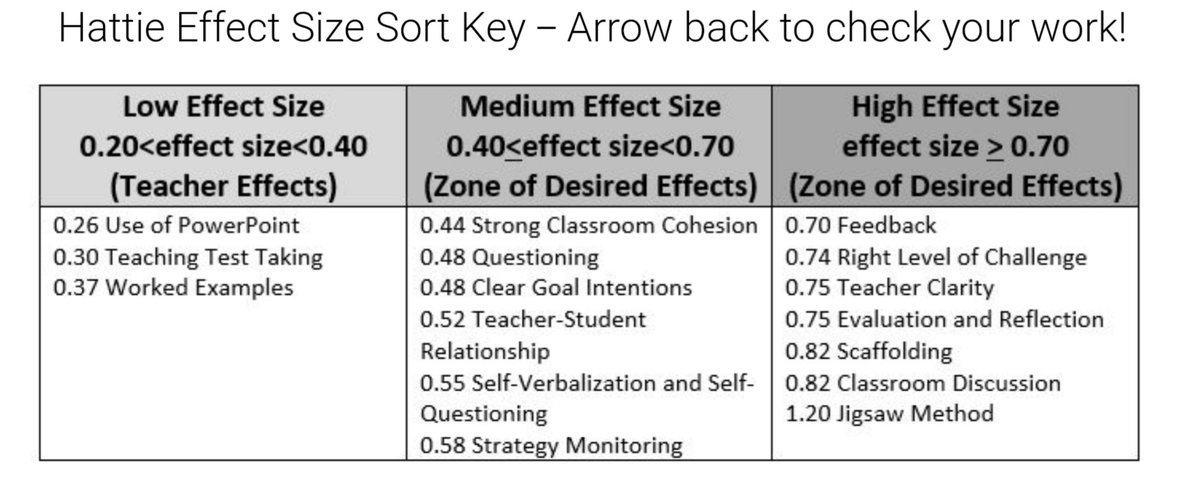c_pamb's tweet photo. Be clear and explicit teachers #VAeocMATH https://t.co/zKFnHyrFPD