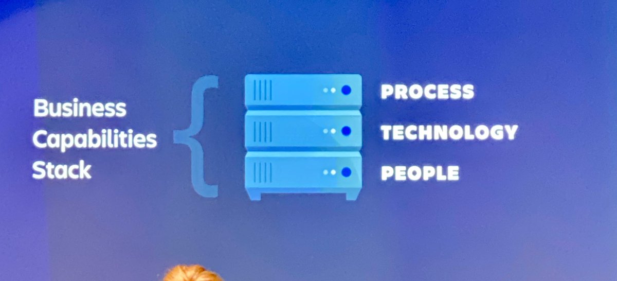 MattSoleyn's tweet image. Process, Technology, and People are what drive #business capabilities. #AtlassianOpen