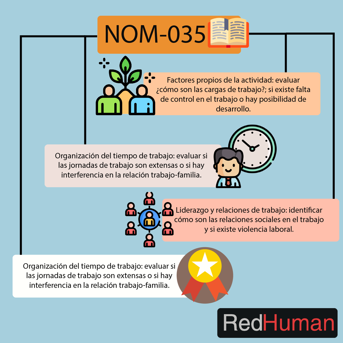 Les compartimos los factores que busca regular la #Nom035 con esta infografía, también les recordamos que es beneficio de tu #empresa y #colaboradores, sus acciones son principalmente preventivas.
#RecursosHumanos #FelizMiercoles