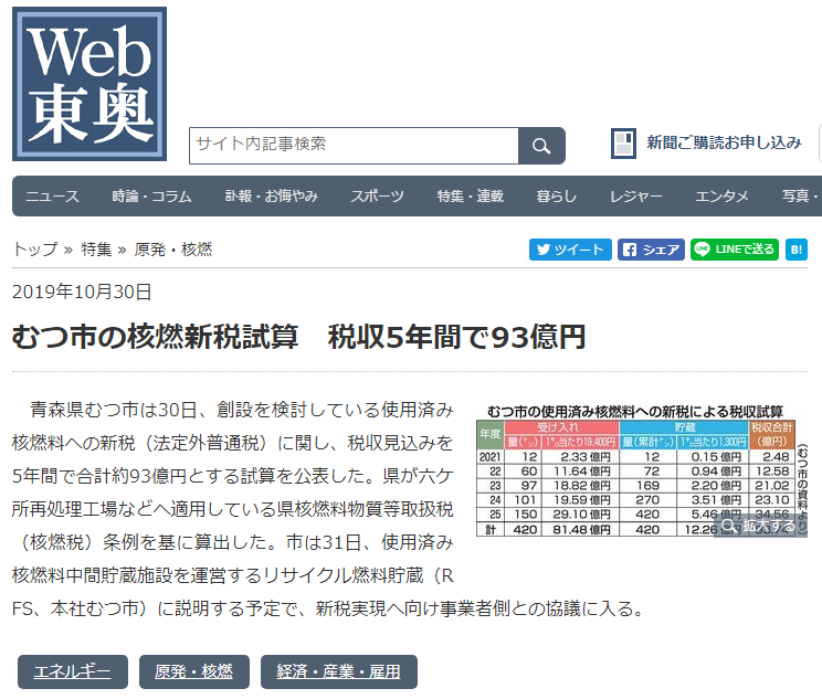しーずー むつ市の核燃新税試算 税収5年間で93億円 青森県むつ市は30日 創設を検討している使用済み核燃料への新税 法定外普通税 に関し 税収見込みを5年間で合計約93億円とする試算を公表した T Co 1sojvtmb3w T Co Geicw9mtix しーずー むつ市の核燃新税試算 税収5年間で93億円 青森県むつ市は30日 創設を検討している使用済み核燃料への新税 法定外普通税 に関し 税収見込みを5年間で合計約93億円とする試算を公表した T Co 1sojvtmb3w T Co Geicw9mtix