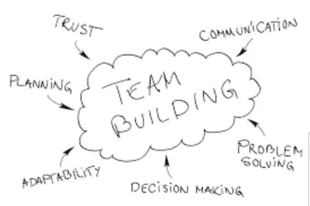 615TeamBuilding's tweet image. If you're interested in team building activities for your employees, contact 615 Team Building. #teambuilding #615teambuilding #buildingrelationships