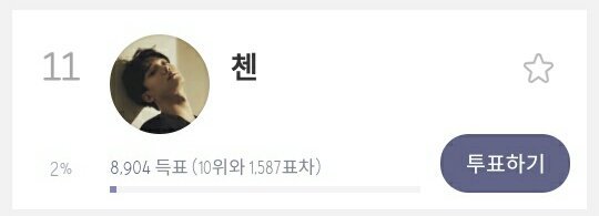 EXOLAceTeamPH's tweet photo. [Melon Music Awards]

Current Ranking:
@weareoneEXO 2°
#CHEN7 11°

Vote:
🔗https://t.co/PrFgkrQu3b

√W Pass (3 free votes) 
√W/o Pass (1 free vote) 

Gap is increasing, keep on voting EXOL 💪

#EXOLVOTE #MMA2019
#MAMAVOTE #exo @weareoneEXO https://t.co/OJuhQuNFZ3