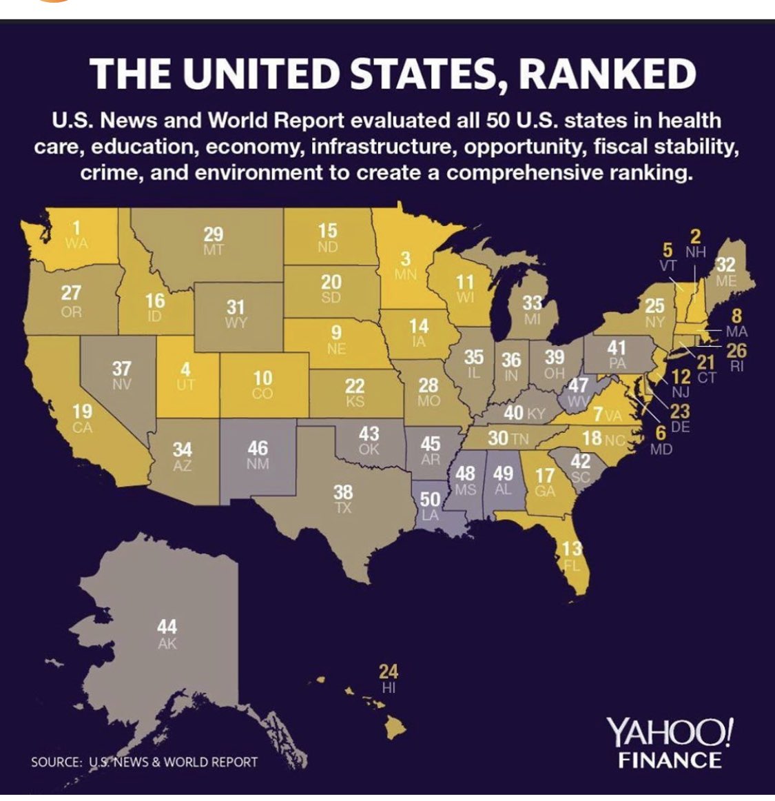 artuscommdev's tweet image. VA is #7! @GovernorVA @VEDPVirginia #econdev #commdev Proud of our focus on education, turnkey workforce, investments in climate resilience, and opportunities!