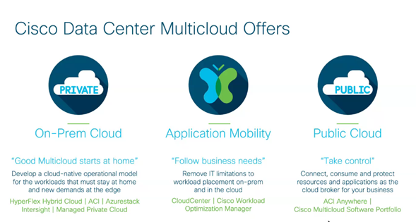 SEMINARAJUAN's tweet photo. MultiCloud Data Center: Manejo de nubes privadas, dar capacidad de mover aplicaciones independientemente de donde este desplegada, tomar control de la nube pública extendiendo las políticas
Marcelo Moreira @m_c_moreira #cscape19
#CiscoLiveLA https://t.co/GiQTzvrWjU