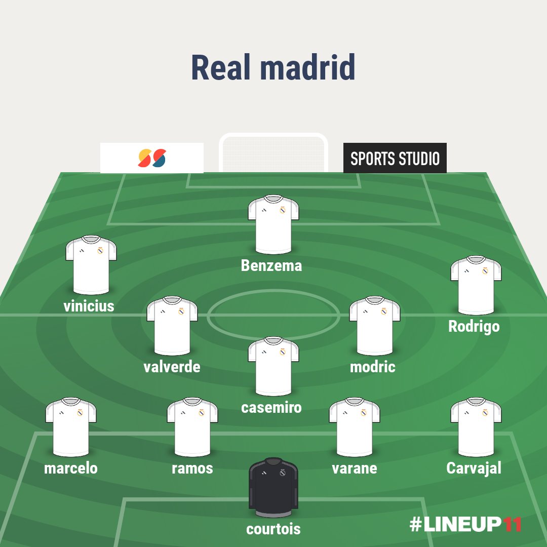 Lester25705374's tweet photo. @elchiringuitotv @pibedale Para el chiringuito con mucho respeto de un cubano  q me dicen de esta alineaciones cual le gusta más HALA MADRID saludo desde Chile https://t.co/EnlmTrtxob