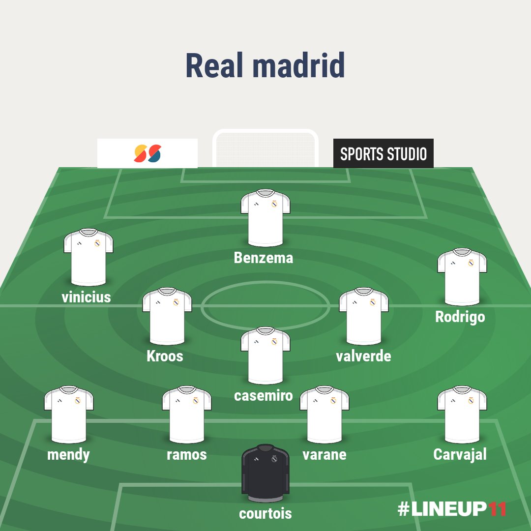 Lester25705374's tweet photo. @elchiringuitotv @pibedale Para el chiringuito con mucho respeto de un cubano  q me dicen de esta alineaciones cual le gusta más HALA MADRID saludo desde Chile https://t.co/EnlmTrtxob