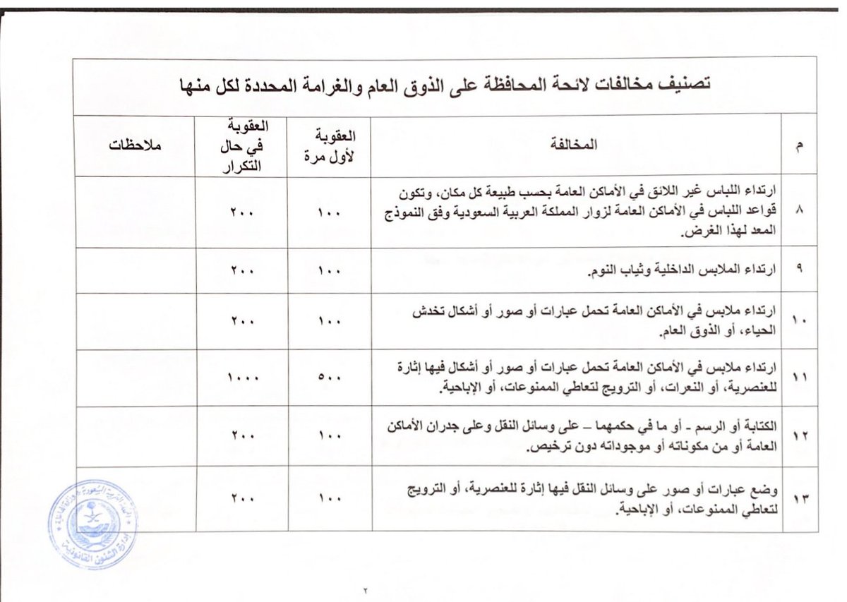 جدول مخالفات الذوق العام