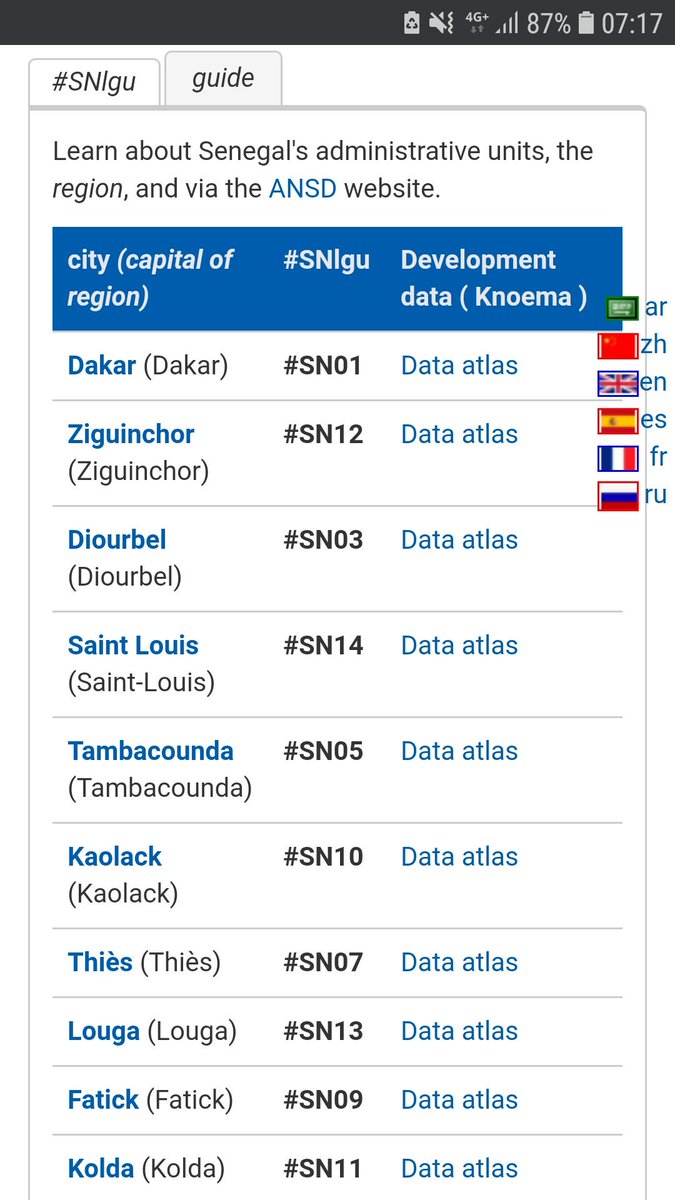 TagwikiFr's tweet image. Le #tagcodage et le Sénégal 
actor-atlas.info/fr3:senegal