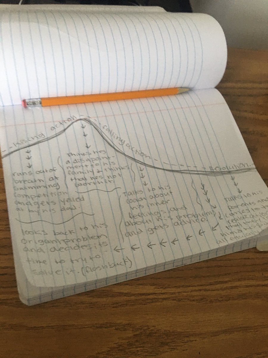 msdavilla's tweet image. Students created story arcs today in 7th grade ELA.  @cfbLongFalcons #talonterritory