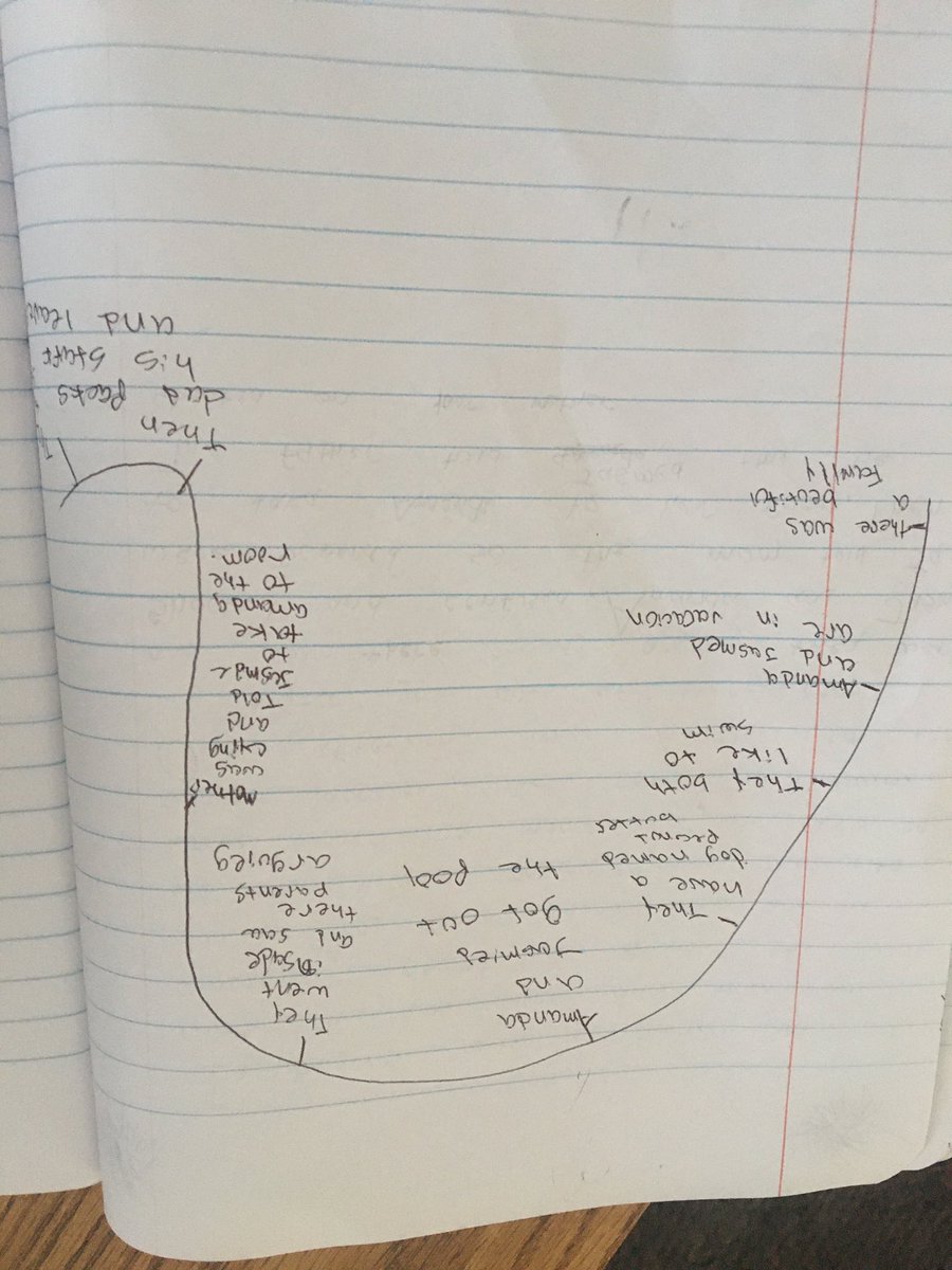 msdavilla's tweet image. Students created story arcs today in 7th grade ELA.  @cfbLongFalcons #talonterritory