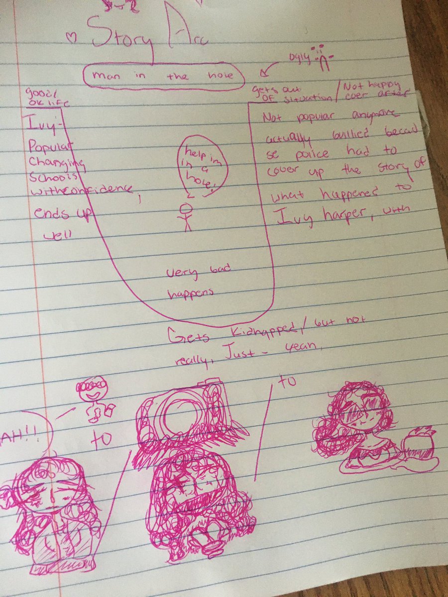 msdavilla's tweet image. Students created story arcs today in 7th grade ELA.  @cfbLongFalcons #talonterritory