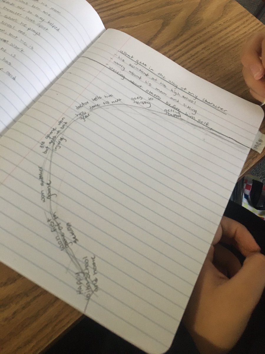 msdavilla's tweet image. Students created story arcs today in 7th grade ELA.  @cfbLongFalcons #talonterritory