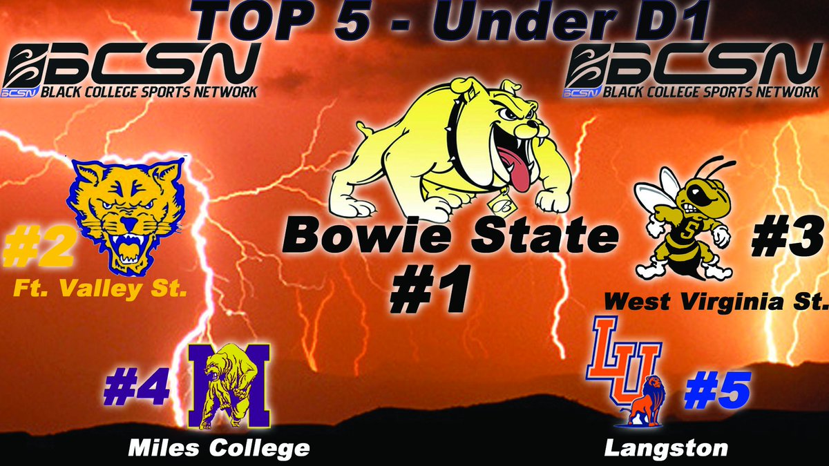 #BREAKING 
Our Top 5-Under D1 #HBCUFB Poll for Week 10...
1⃣ Bowie State (8-0, 5-0)
2⃣ Ft. Valley State (6-2, 4-0)
3⃣ West Virginia St (6-2, 6-1)
4⃣ Miles (6-2, 3-1)
5⃣ Langston (5-2, 4-1)
#CIAAFB #SIACFB #MountainEast #SAC #D2FB #NAIAFootball