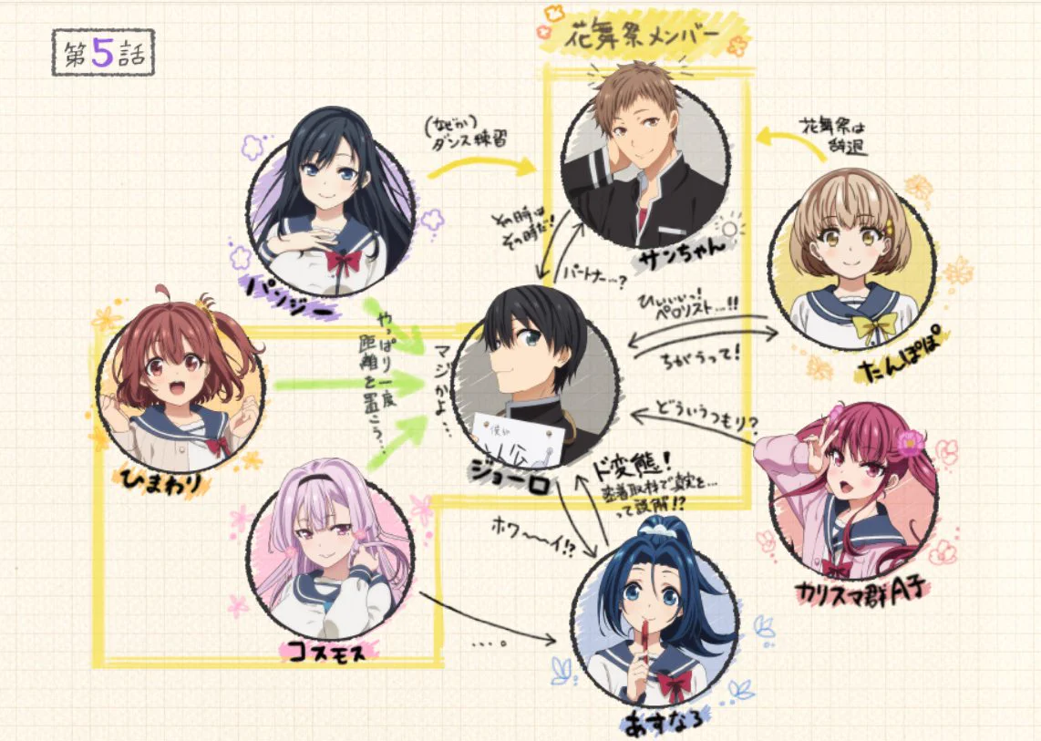 活動歴および当時の関連ビジュアル記録