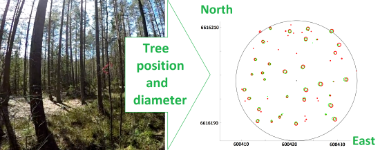 RemoteSens_MDPI's tweet photo. Comparing Three Different Ground Based #LaserScanning Methods for #TreeStem Detection
by Ivar Oveland, Marius Hauglin, et al.
👉https://t.co/5BeX6A486h
#forest
#lidar
#remotesensing https://t.co/I8OQVYigsn