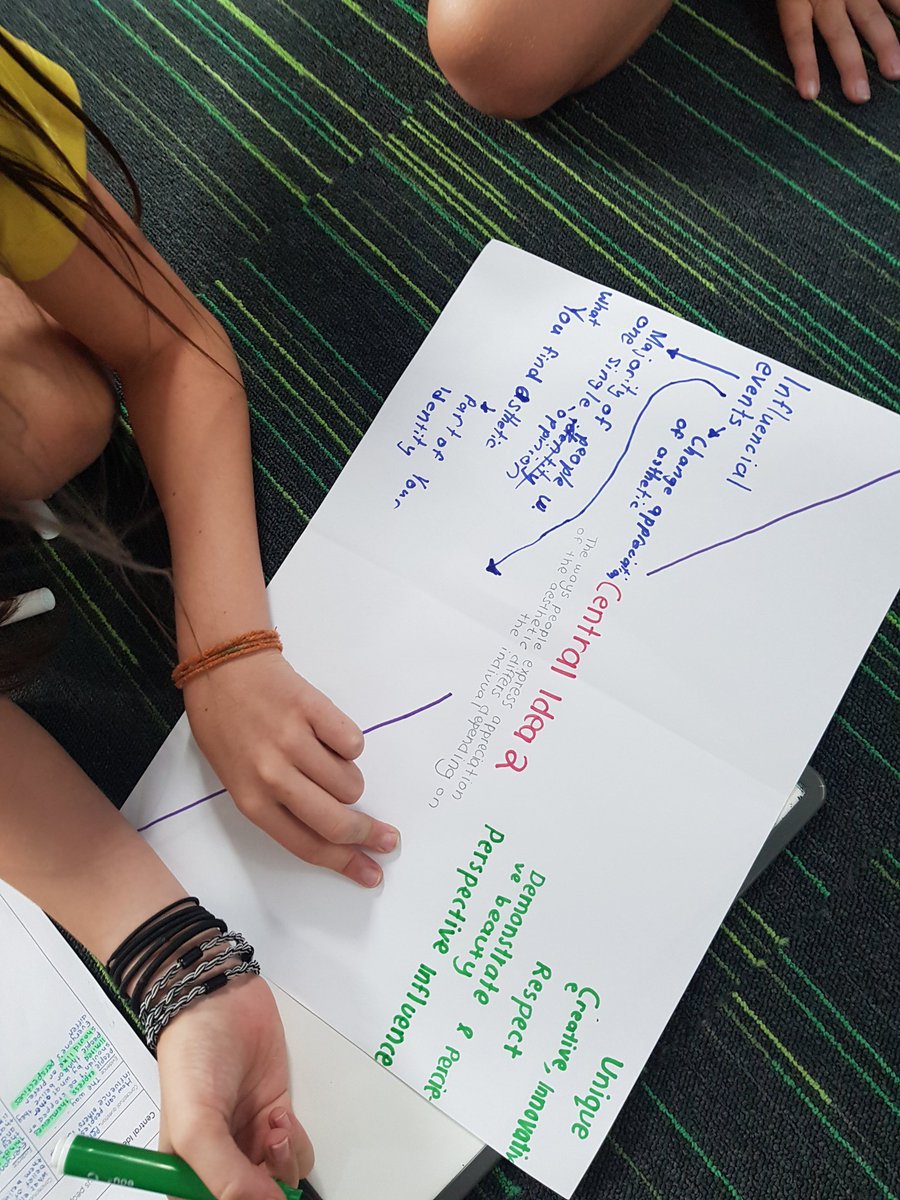 lrbennett12's tweet photo. @ais_singapore students finding common themes within their groups. Great use of the #atls communication and social skills taking place right from the get go! https://t.co/wxmqonz5iN