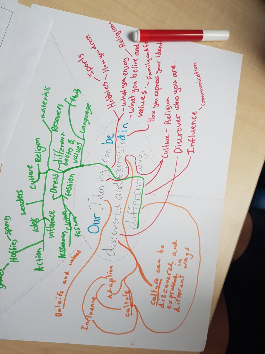 lrbennett12's tweet photo. @ais_singapore students finding common themes within their groups. Great use of the #atls communication and social skills taking place right from the get go! https://t.co/wxmqonz5iN