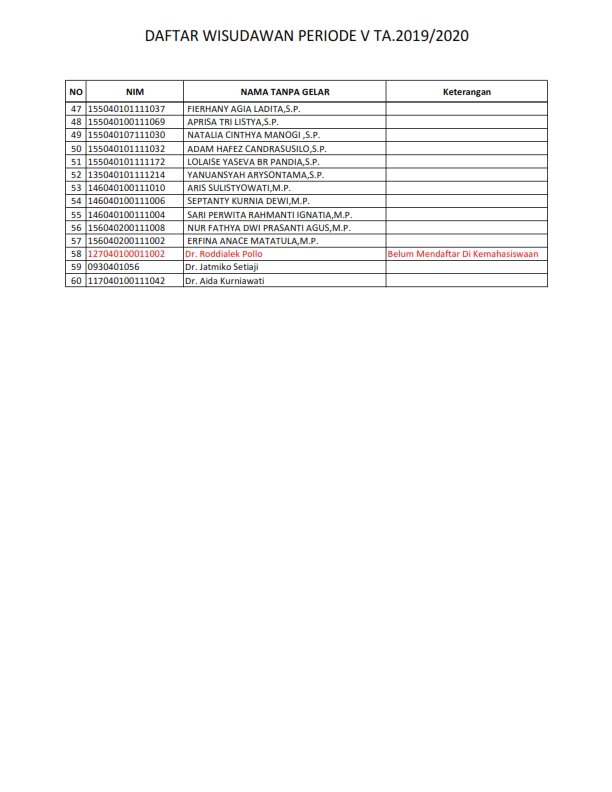 #WISUDA Daftar Wisudawan Periode V Tahun Akademik 2019/2020