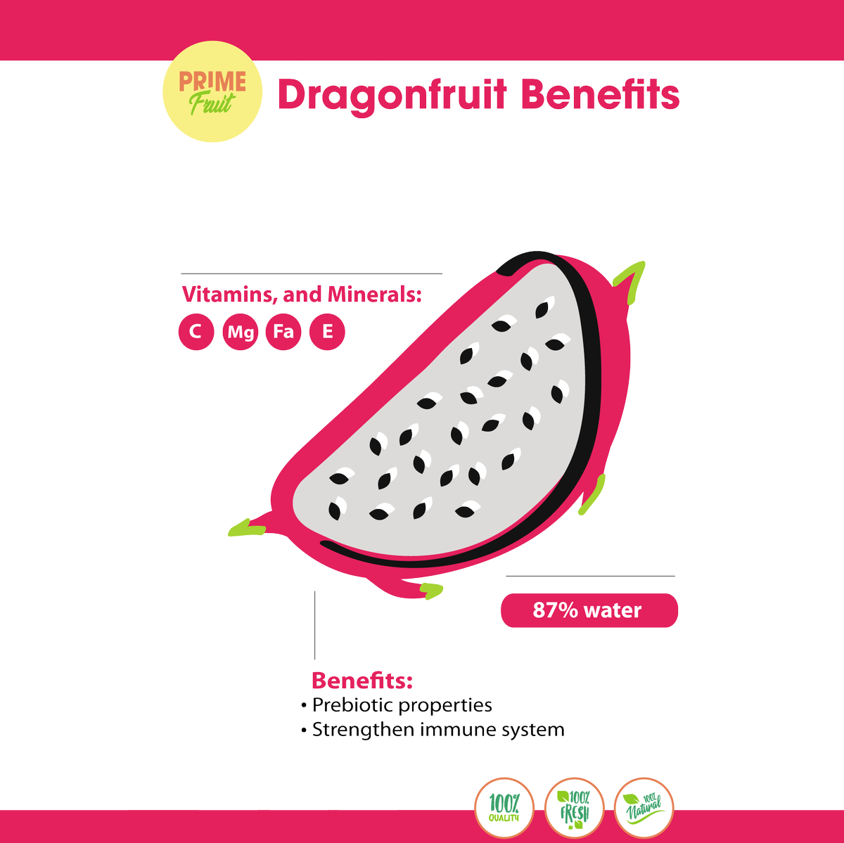 PrimeFruitUAE's tweet photo. Did you know that eating dragon fruit with its rich antioxidants can keep the skin tight and young?
Antioxidants work by neutralizing free radicals, thus preventing cell damage and inflammation.
.
#PrimeFruitUAE #FreshFarmFruit #FreshProduce https://t.co/FpEdJW5ncd
