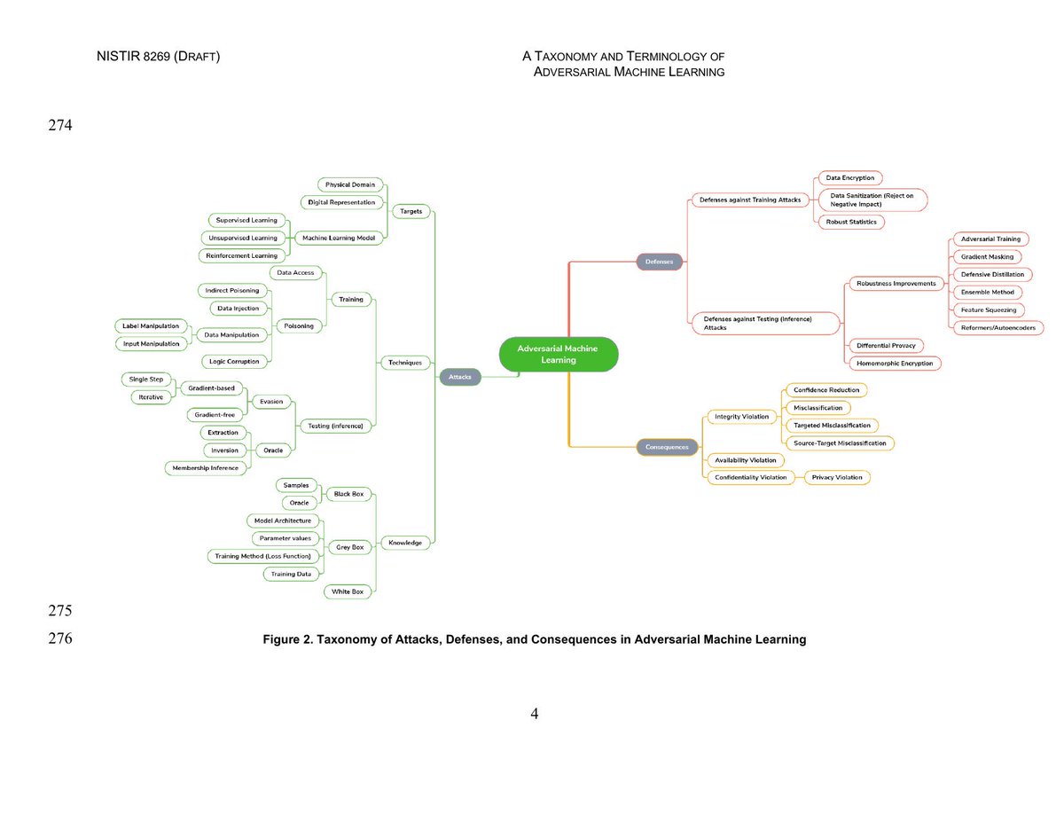 nist machine learning