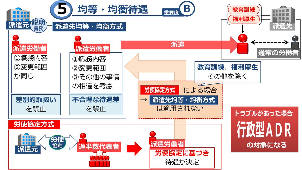 2020 改正 派遣 法