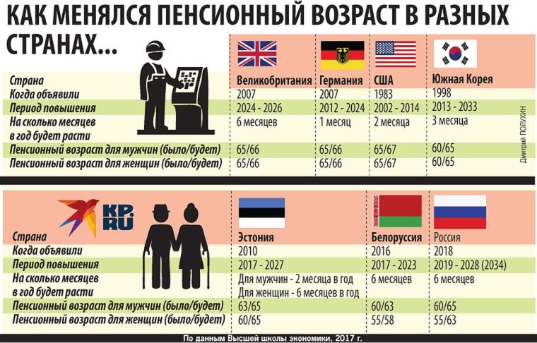 vsetemy's tweet photo. Россиянам посоветовали не надеяться на пенсии https://t.co/ZAD48YWlkr https://t.co/13UoLx09cH